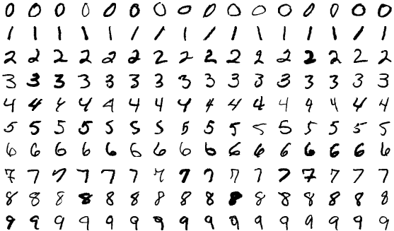 Samples of handwritten digits from the MNIST dataset